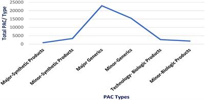 A Proposal of a Combined Convergence Regulatory Strategy Applied to Post-approval Changes by Latin American Countries, Reducing Workload and Allowing Continuous Improvement to Guarantee the Quality, Safety, and Efficacy of Medicines